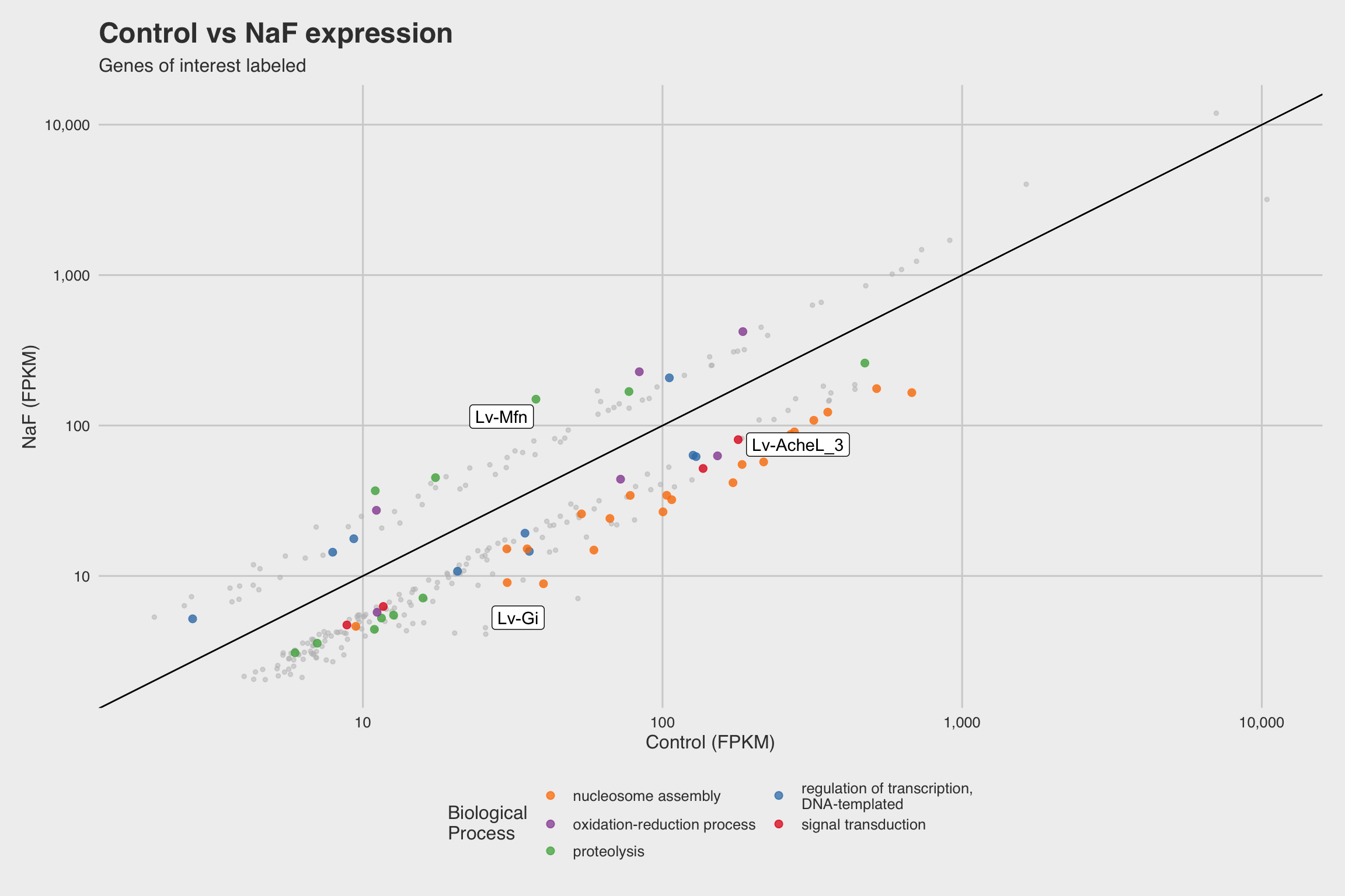 Fig 3b