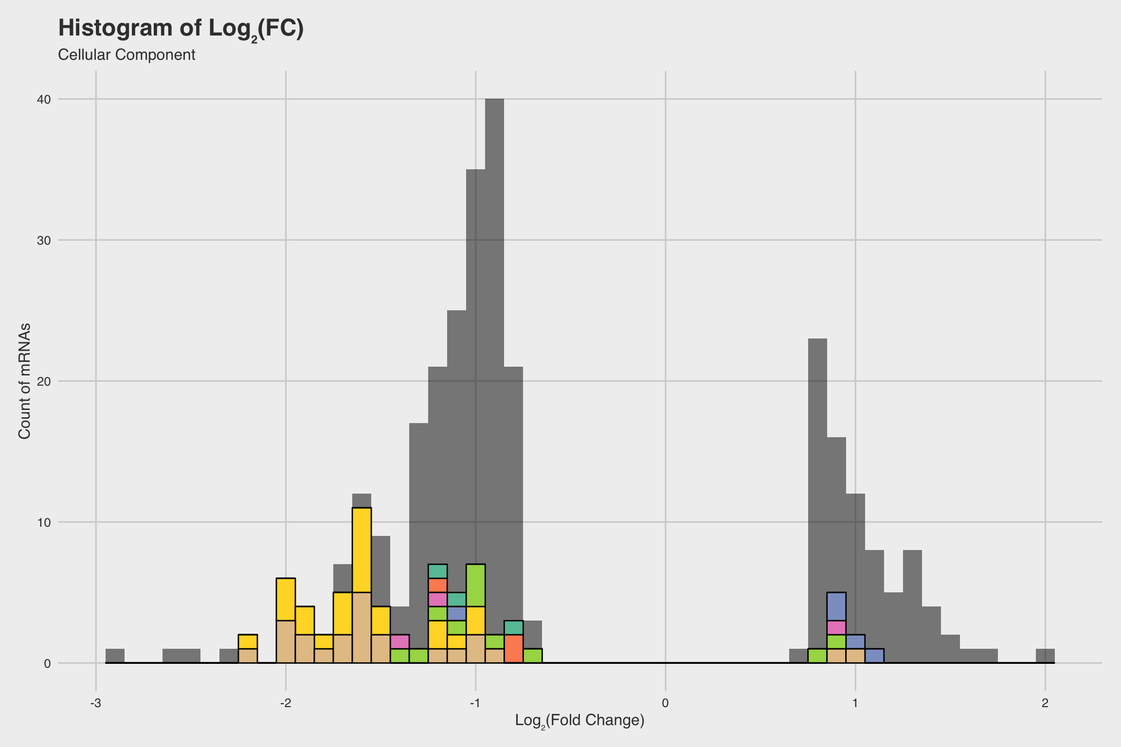 Fig 4c