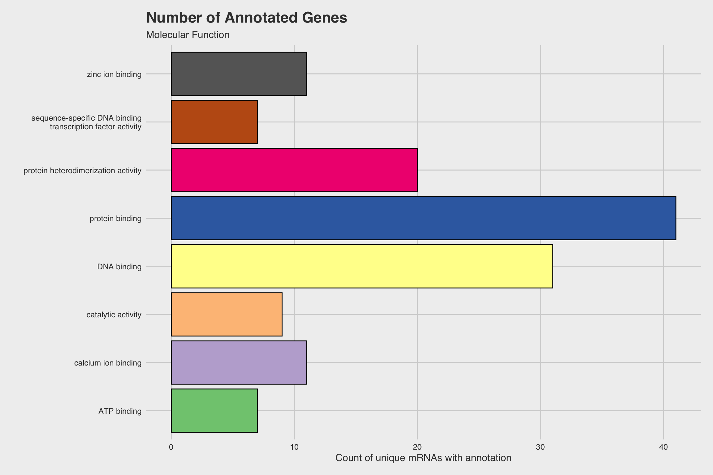 Fig 4e