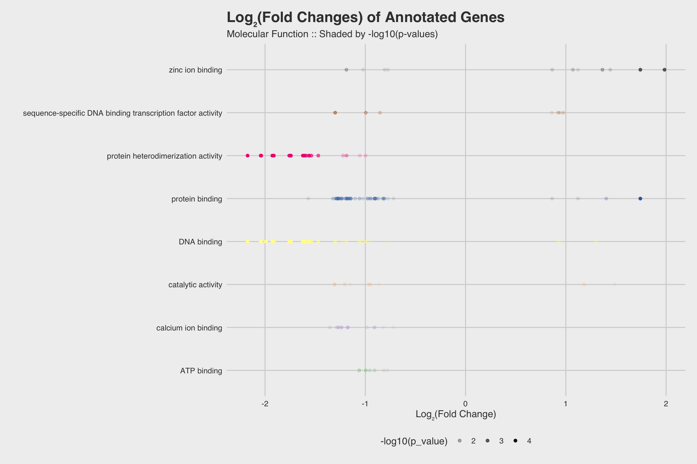 Fig 4g