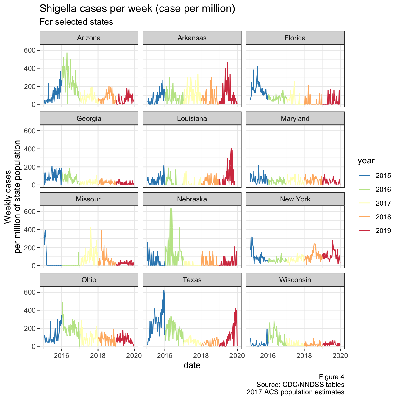 Weekly cases per million population