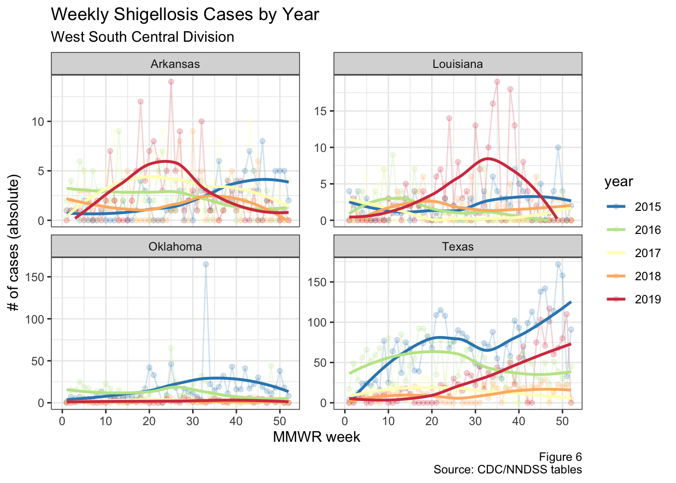  West South Central division cases by year